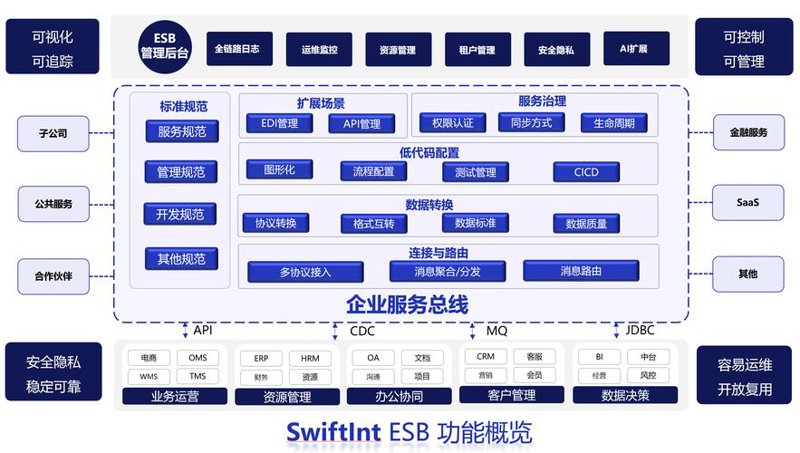软件开发公司的技术创新与行业动态洞察